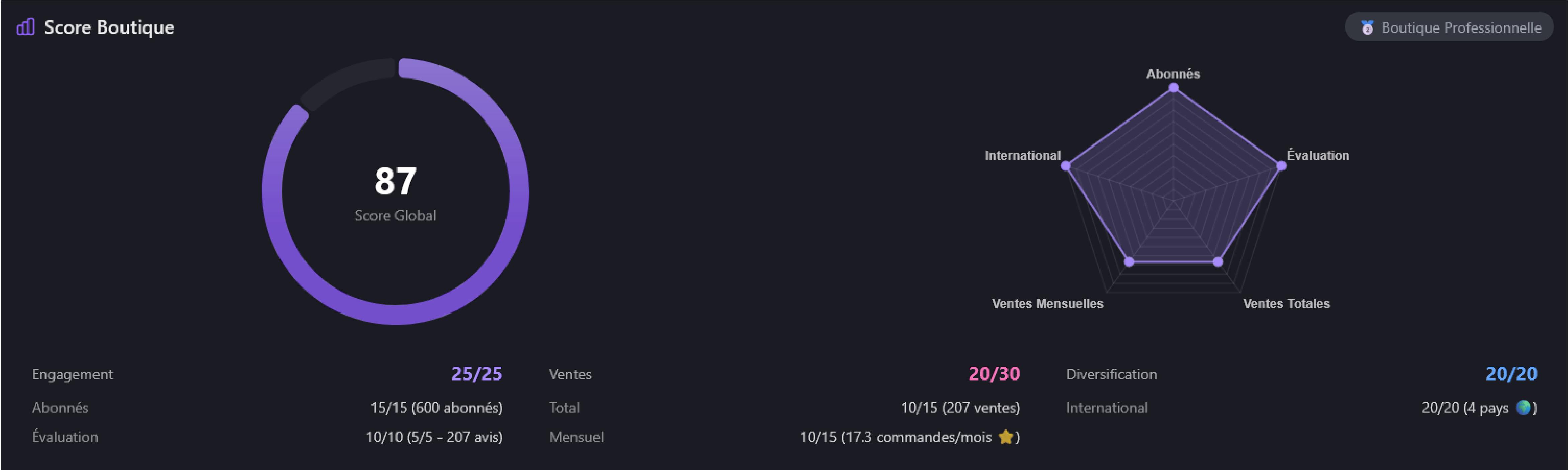 Analyse concurrentielle Vintalyze
