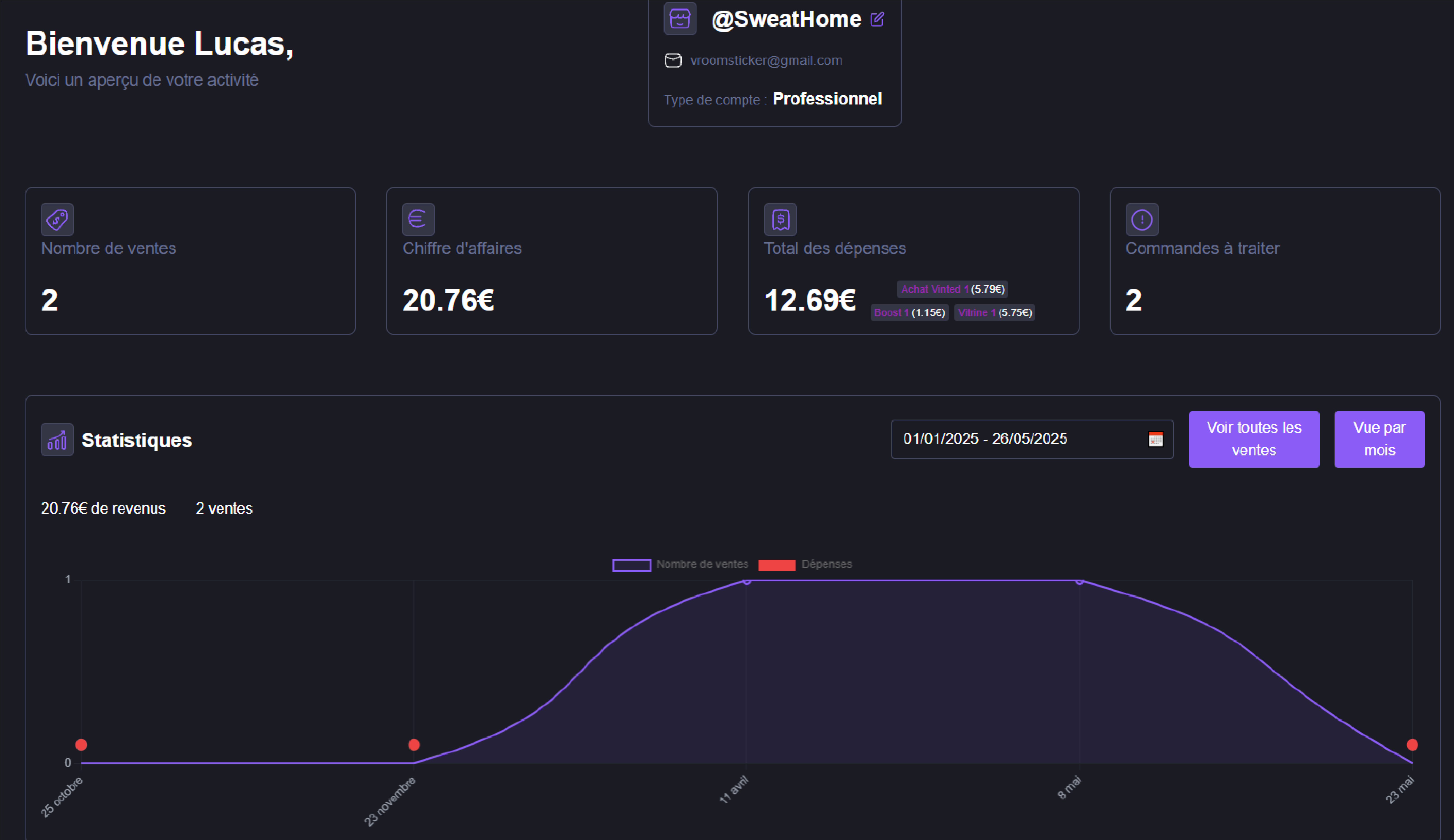 Tableau de bord Vintalyze